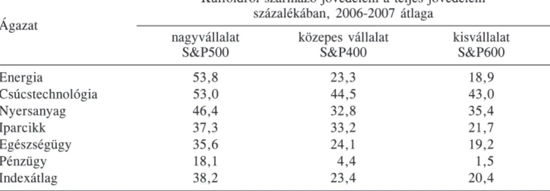 2. táblázat 