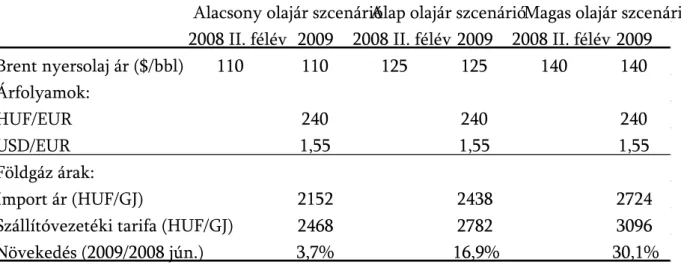 3. táblázat: Földgázár-prognózis 