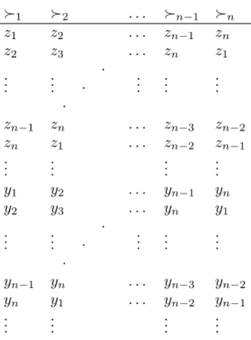 Table 10: Substep A  1  2 . . .  n−1  n z 1 z 2 . . . z n−1 z n z 2 z 3 . . . z n z 1 .