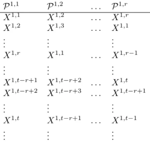 Table 11: Subdomain on top P 1,1 P 1,2 . . . P 1,r X 1,1 X 1,2 . . . X 1,r X 1,2 X 1,3 