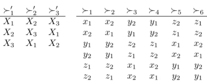 Table 4: A non-monotonic domain  1  2  3  4  5  6 x 1 x 2 y 2 y 1 z 2 z 1 x 2 x 1 y 1 y 2 z 1 z 2 y 1 y 2 z 2 z 1 x 2 x 1 y 2 y 1 z 1 z 2 x 1 x 2 z 1 z 2 x 1 x 2 y 1 y 2 z 2 z 1 x 2 x 1 y 2 y 1