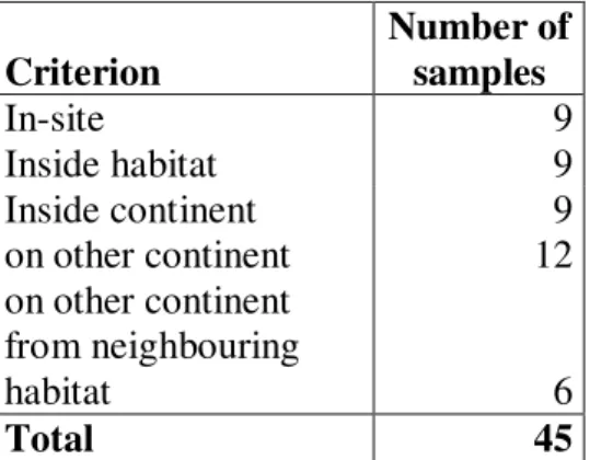 Table 3. Statistical characteristics of criteria. 