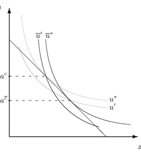 Figure 5: Intermediate Optimum