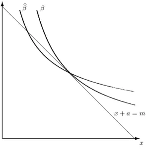 Figure 1: Effect of a Positive Cue (β = 1 and β b = 2)