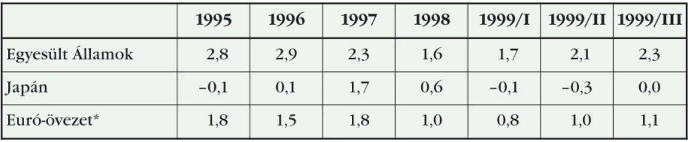 3. táblázat. A triád inflációs rátái 