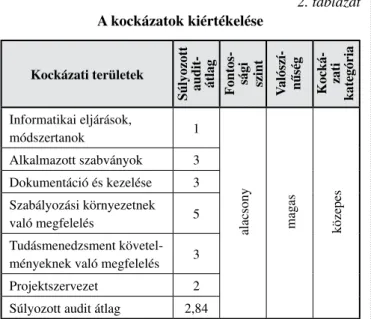 2. ábra  Értékelési keretrendszer 