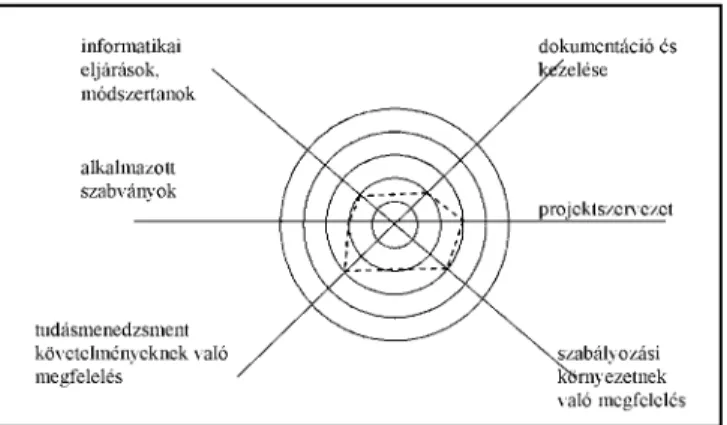 4. ábra  Az értékelési keretrendszer alkalmazása 