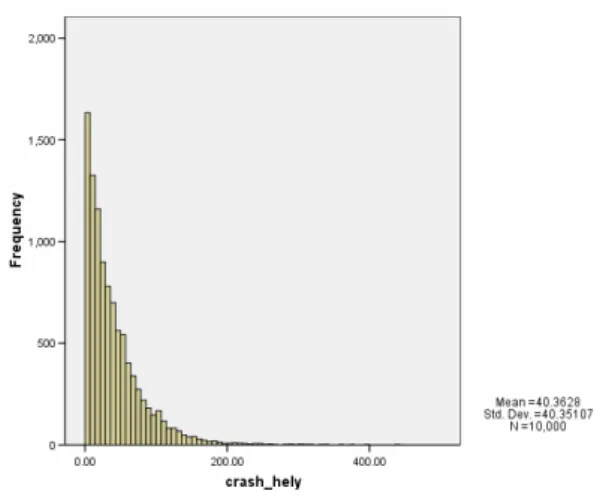 Figure 5  Distribution of first time to hit by tightened limit parameterisations (critical 