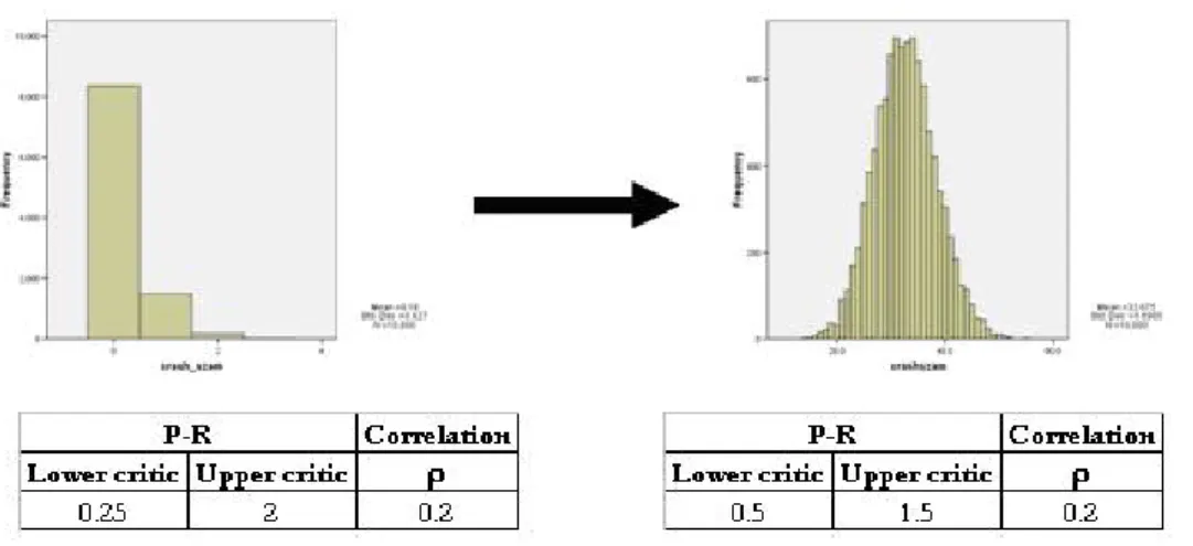 Figure 7  Frequency distribution of joint catastrophes („crashes”) by broader limitations 