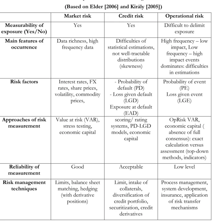 Table 2  Comparison of main risk categories 