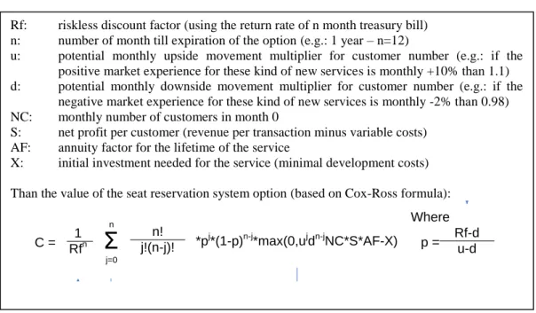 Figure 5: Effects of Different Value Drivers on the Website Value 