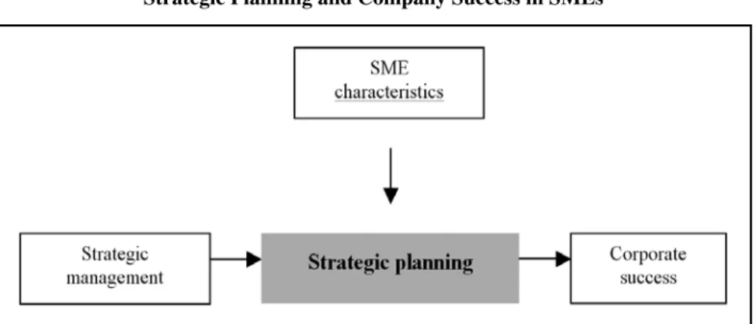 Table 2 Characteristics of SMEs and resulting problems 