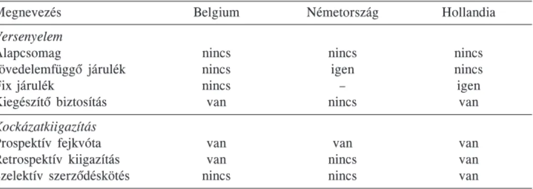 Belgium, Hollandia és Németország összehasonlítása (2. táblázat) azt mutatja, hogy az  alapcsomagban nincs érdemi verseny
