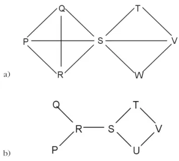 2. ábra. Töréspontot (a) és hidat (b) ábrázoló kapcsolathálók