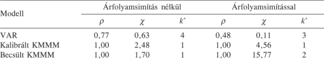 4. táblázat 