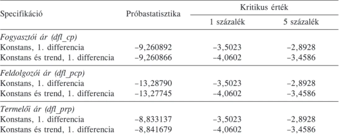 3. táblázat  Az egységgyökpróba eredményei*  Kritikus érték  Specifikáció  Próbastatisztika  1 százalék  5 százalék  Fogyasztói ár (dfl_cp)  Konstans, 1