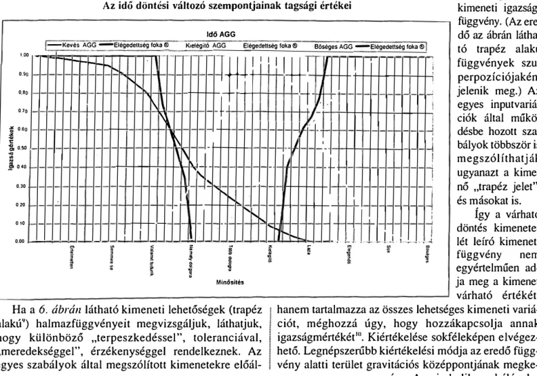 5. ábra  lítható  egy  eredő kimeneti  igazság­