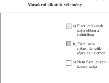 2. ábra  Másokról alkotott vélemény