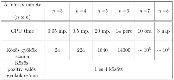 1. táblázat Polinomrendszerek megoldása (n = 3, 4, . . . , 8)