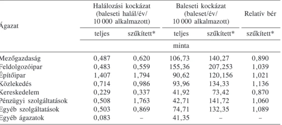 1. táblázat 