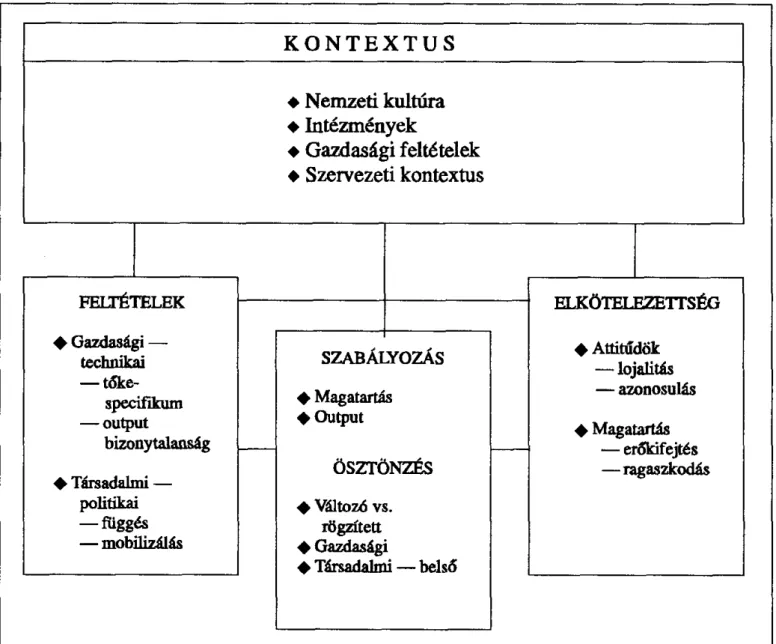 1. ábra A foglalkozási viszonyok modellje