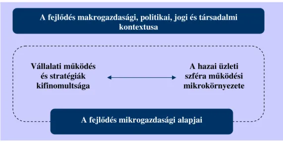 9. ábra: A termelékenységet és annak növekedését meghatározó tényez ő k 