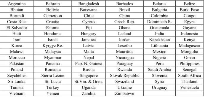 Table A1b: Additional Countries in Wide Sample 