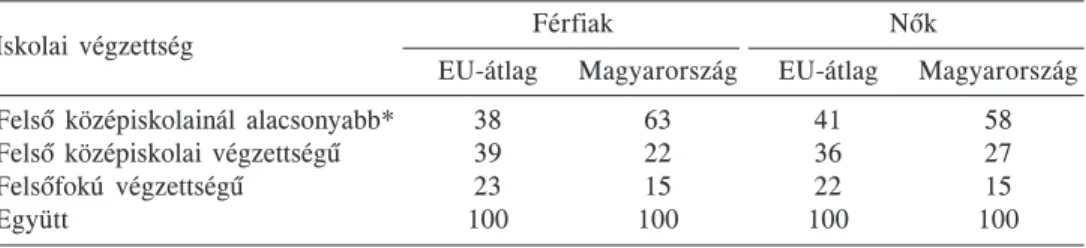 2. táblázat 