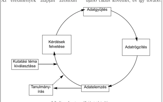 2.3. ábra. Az etnográfiai kutatási ciklus 