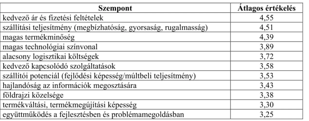 8. táblázat: A beszállítók értékelésének legfontosabb szempontjai, 2004. 10