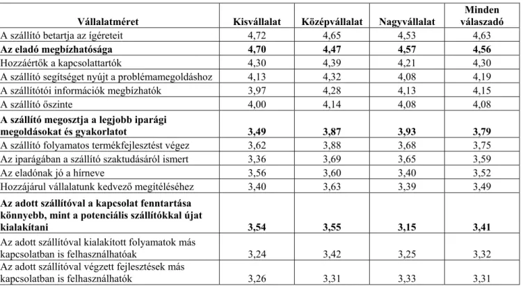 7. ábra: Az értékesnek tartott szállítói kapcsolatok jellemzői – szignifikáns eltérések különböző méretű  vállalatok vezetőinek véleményében 