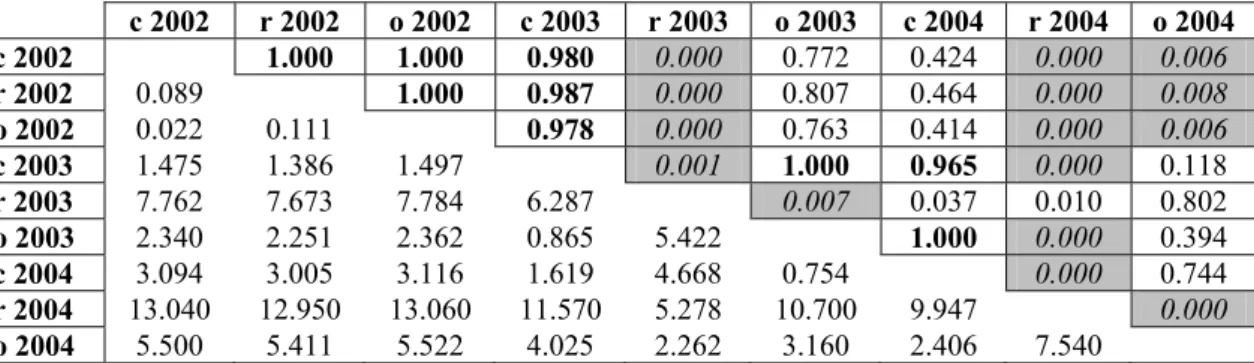 Table 7. The results of Turkey’s pairwise comparisons of microhabitat-year combinations’ 