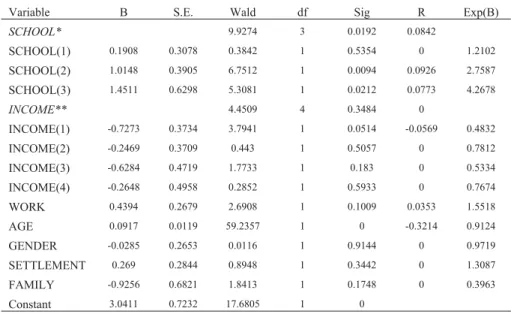 Table 6. Digital divide concerning the readiness to learn the computer (multivariate analysis)