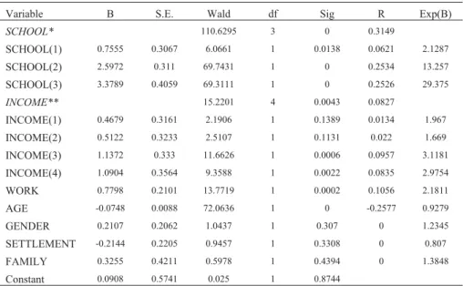 Table 3. Digital divide concerning computer literacy (multivariate analysis)