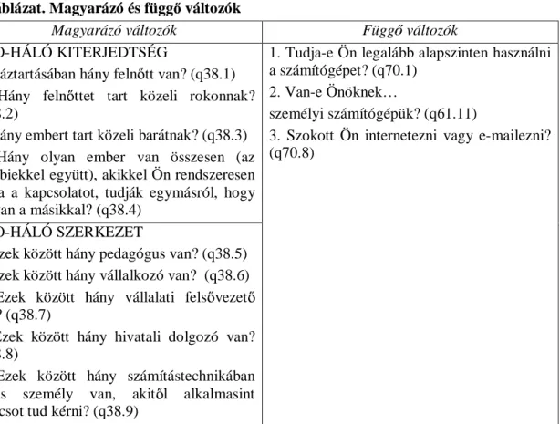 1. táblázat. Magyarázó és függ változók