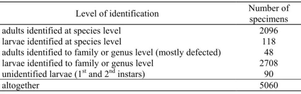Table 2. The distribution of specimens examined. 