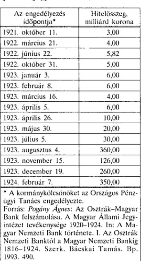 8. táblázat S. Bleichröder és a Mendelsohn &amp; Co. ber- ber-lini bankcégekből álló bankcsoporttal