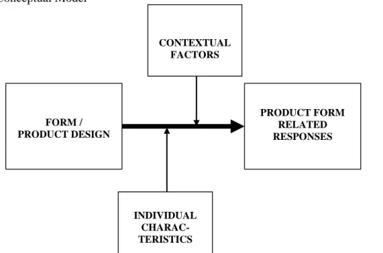 Figure 1. Conceptual Model 