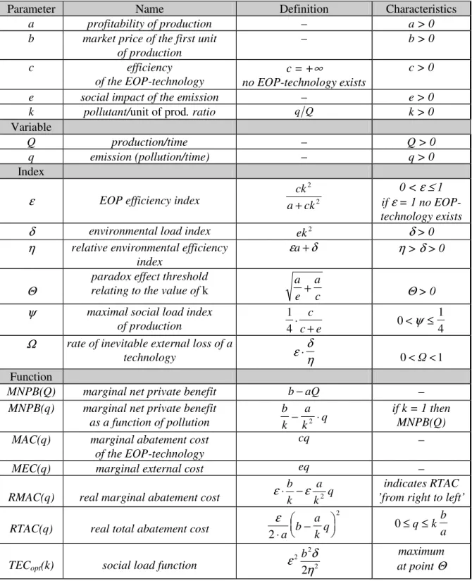 TABLE III 