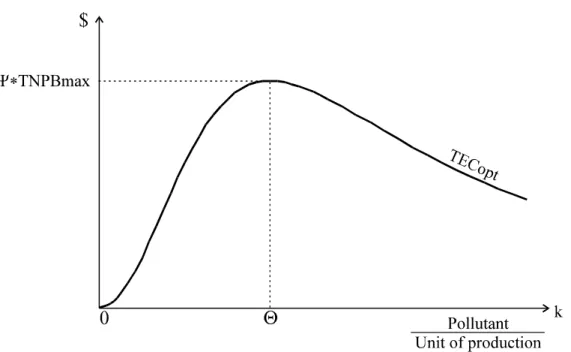 FIG. 4. Social load function 