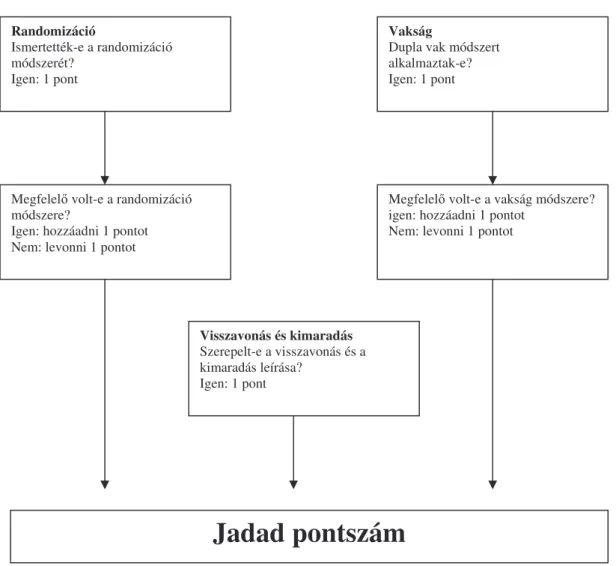 1. Ábra: A Jadad pontszám értékelése  % &#34; K 1 * * )( . * )+ D + D )+ 8(. (0 )D ) * 