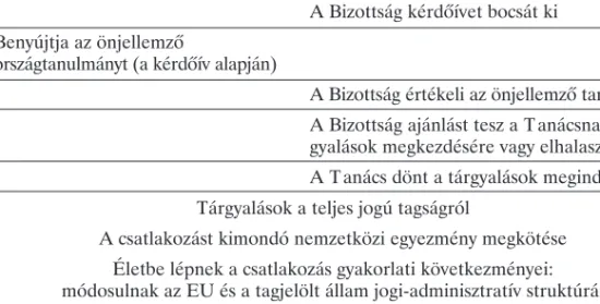 1. táblázat.  A­„ke­le­ti­bő­ví­tés”­váz­la­ta