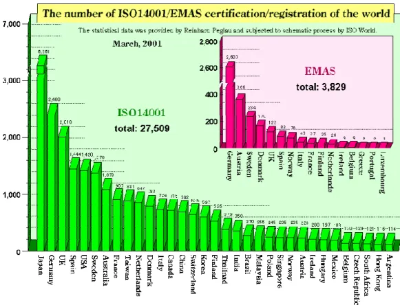 Ábra  4:  Az  ISO  14001  és  EMAS  tanúsítással  rendelkez ő   vállalatok  száma  különböz ő  országokban 