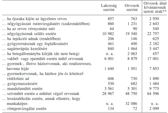 10. táblázat 