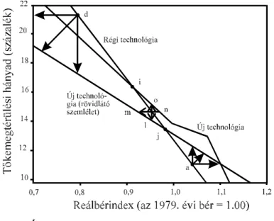 Ábra 1-5 Technológiák közötti választás