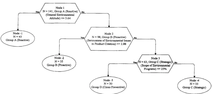 Fig.  2  Classification  of  environmental  management  approaches. 