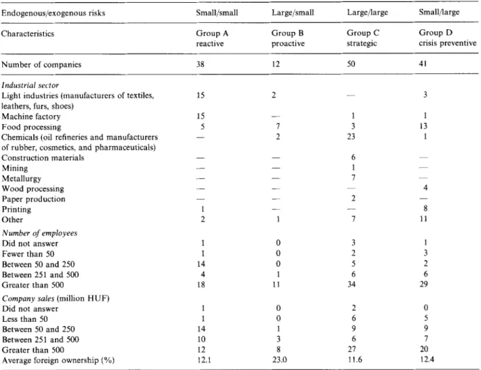 Table  4 shows  that  a  senior  manager  (the  respon-  dent  to  this  questionnaire)  was  responsible  for  environmental  management  in  all  groups