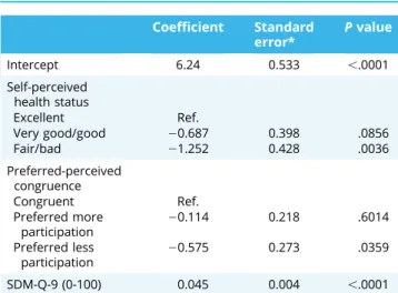 Table 4. Determinants of satisfaction with decision (multiple linear regression).