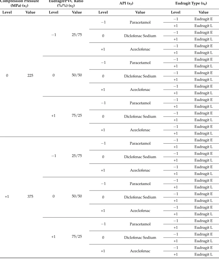 Table 2. Cont.