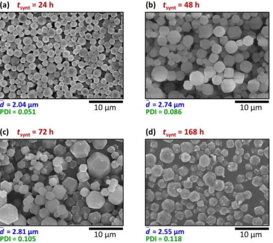 Figure 4.  Synthesis time (t synt ) dependence of the particle size in the middle of the precipitate zone in  the reaction–diffusion synthesis represented in SEM images (a–d)